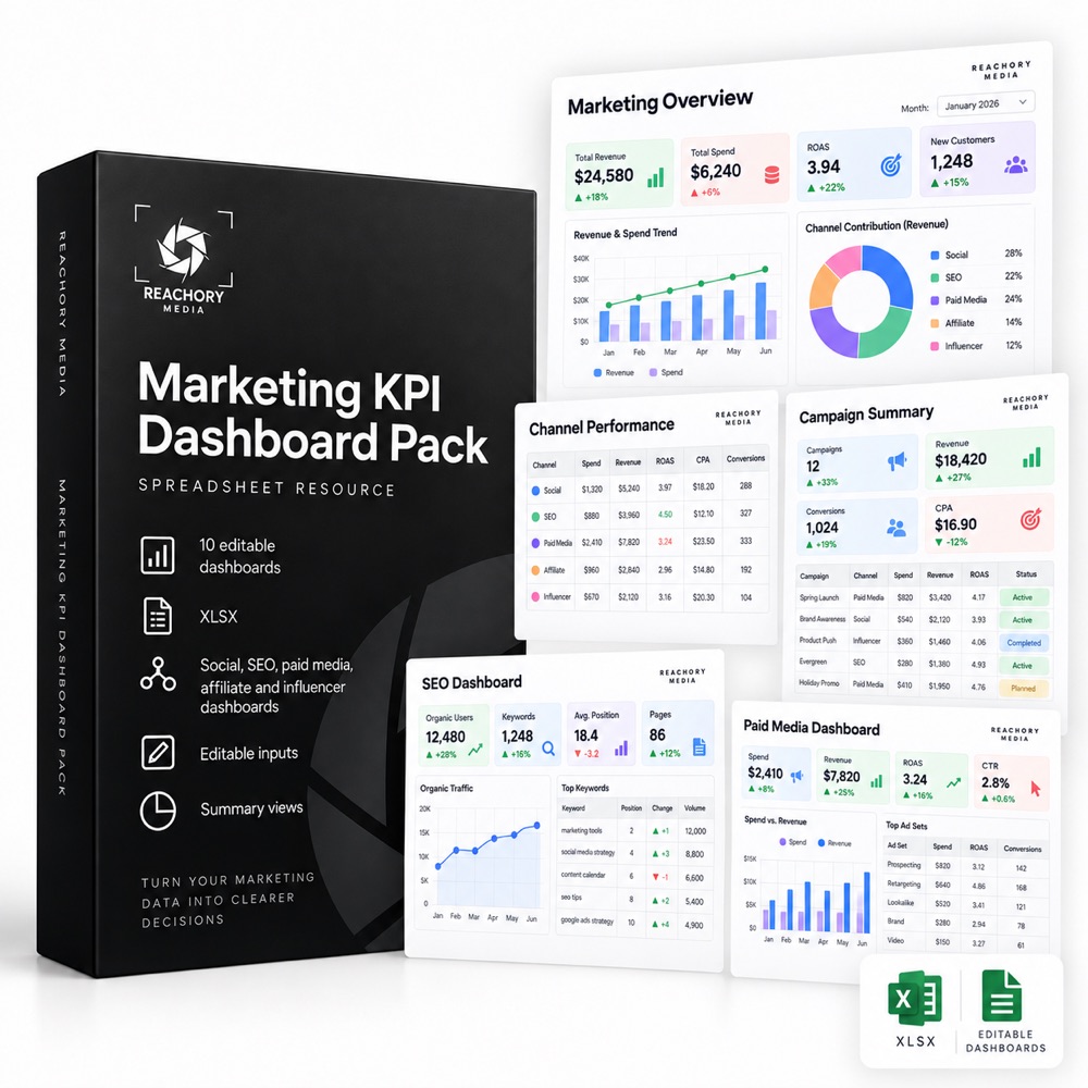 Marketing KPI Dashboard Pack